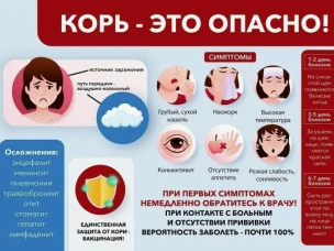 А.В. Горелов: корь – чем опасна и как лечить